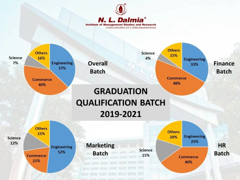 Graduation Qualification