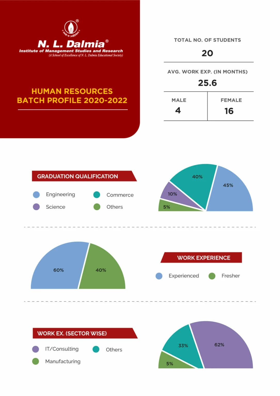 Human Resources