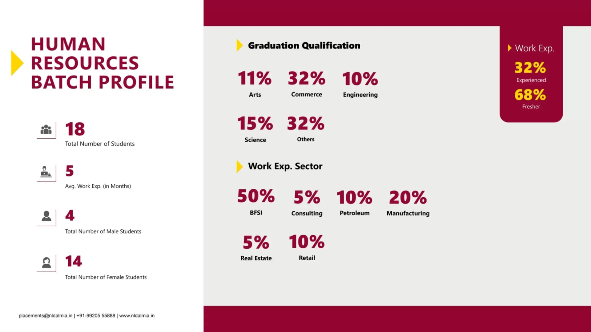 Human Resources