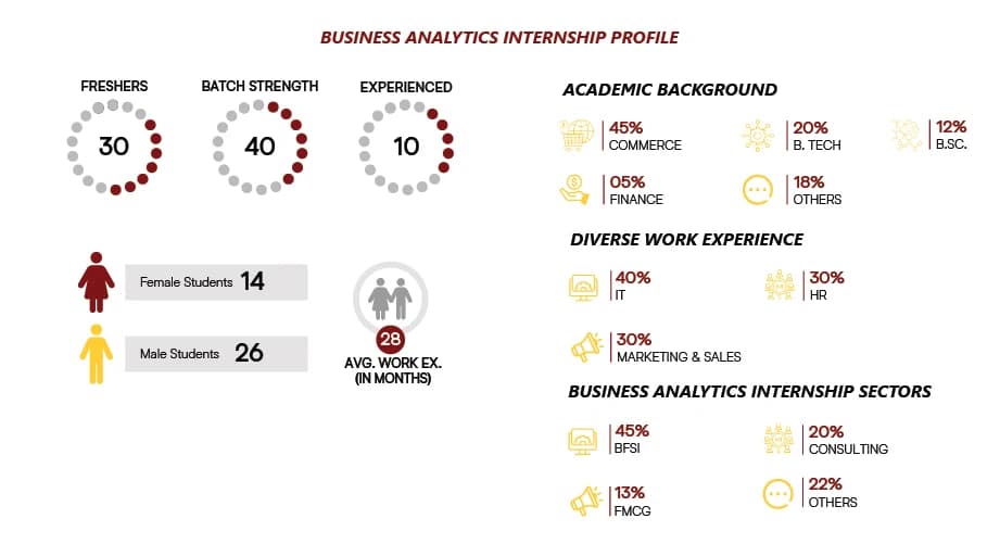 Business Analytics