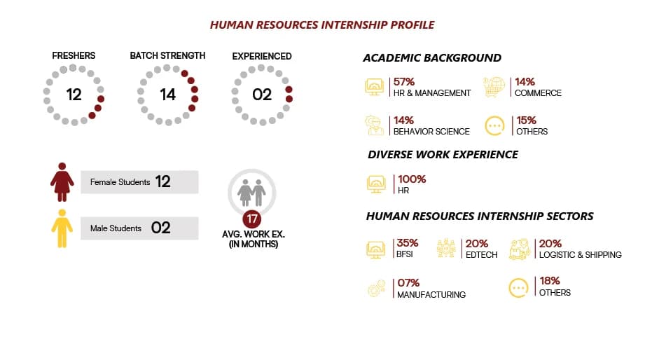 Human Resources
