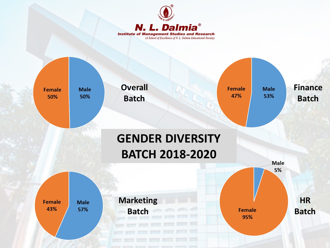 Gender Diversity 2018-20