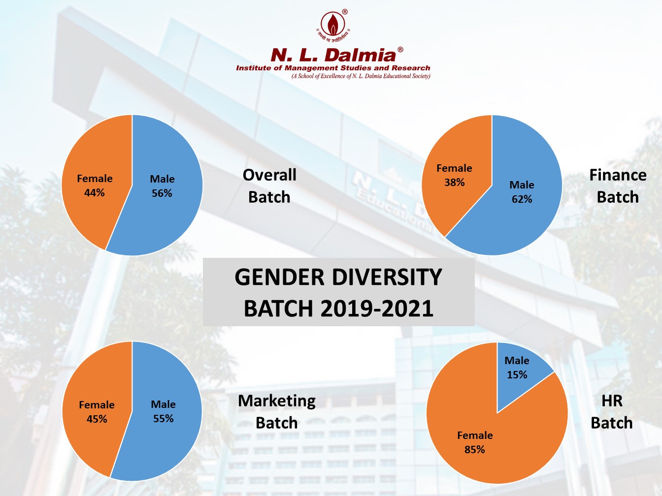 Gender Diversity 2019-21