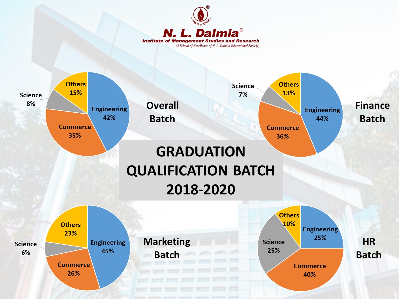Graduation Qualification 2018-20