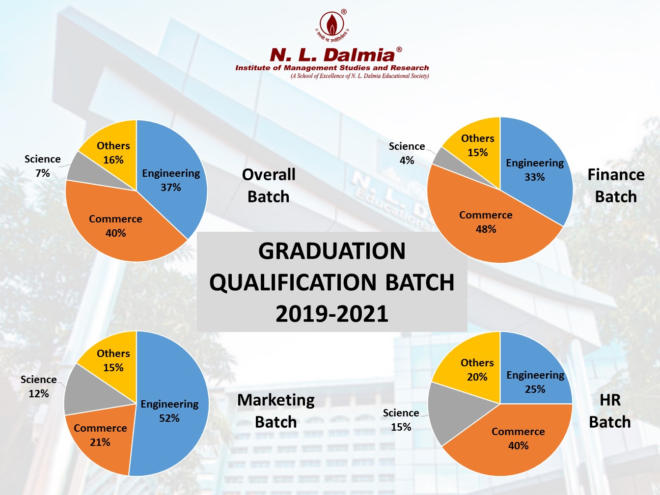 Graduation Qualification 2019-21