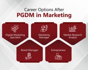 Career Options After PGDM in marketing
